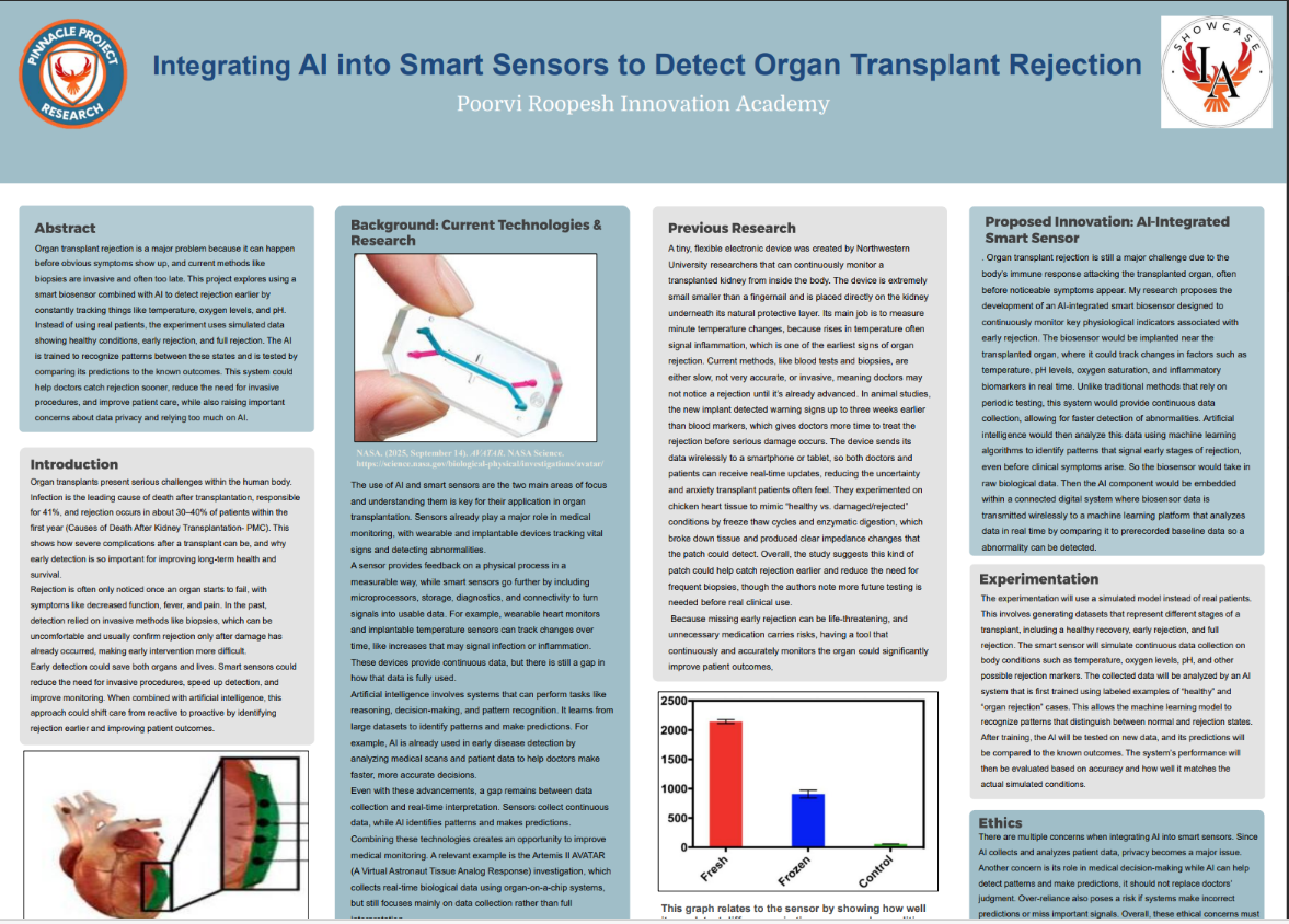 Thumbnail of Integretating AI into Smart Sensors to Detect Organ Transplant Rejection