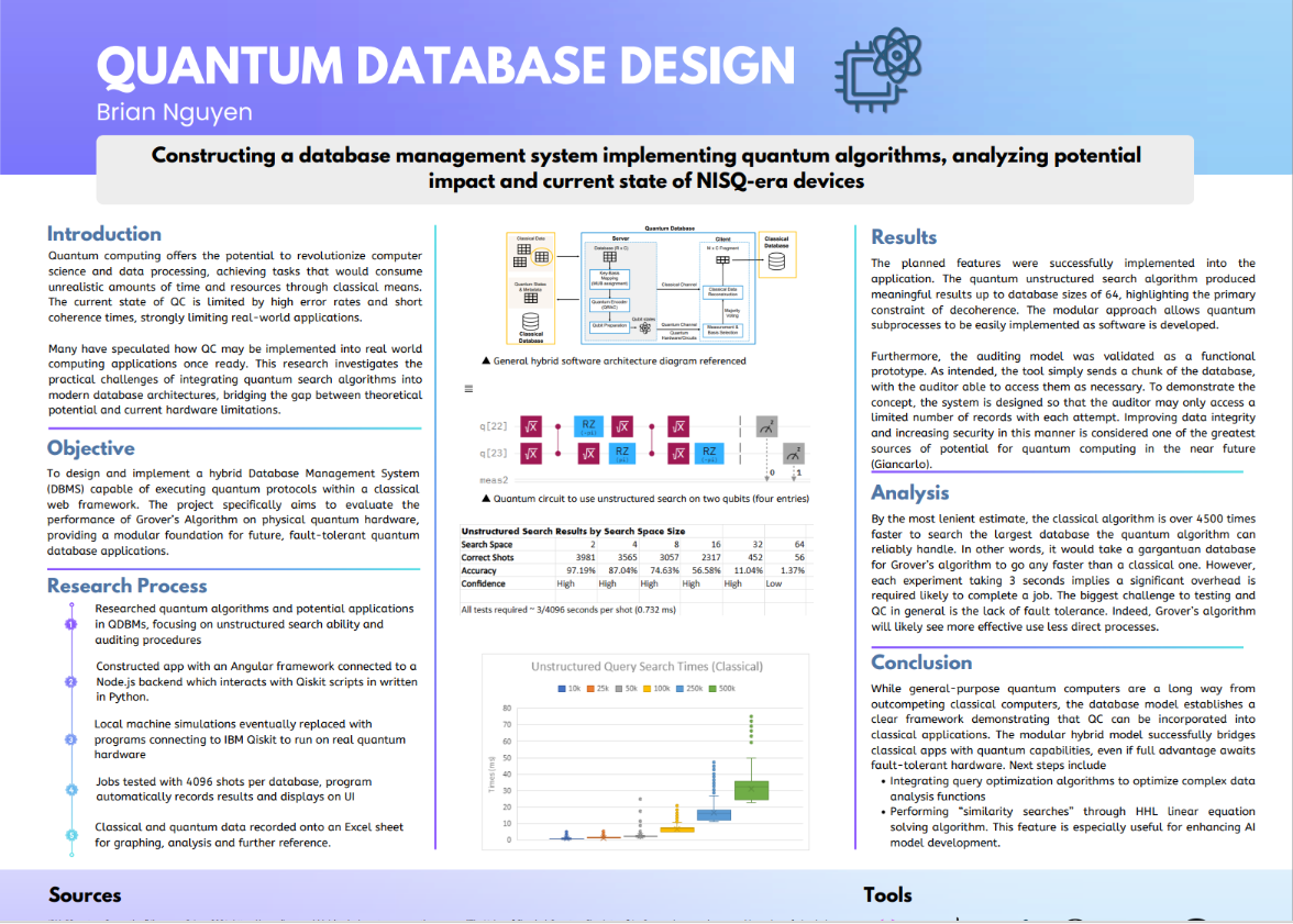 Thumbnail of Quantam Database Design