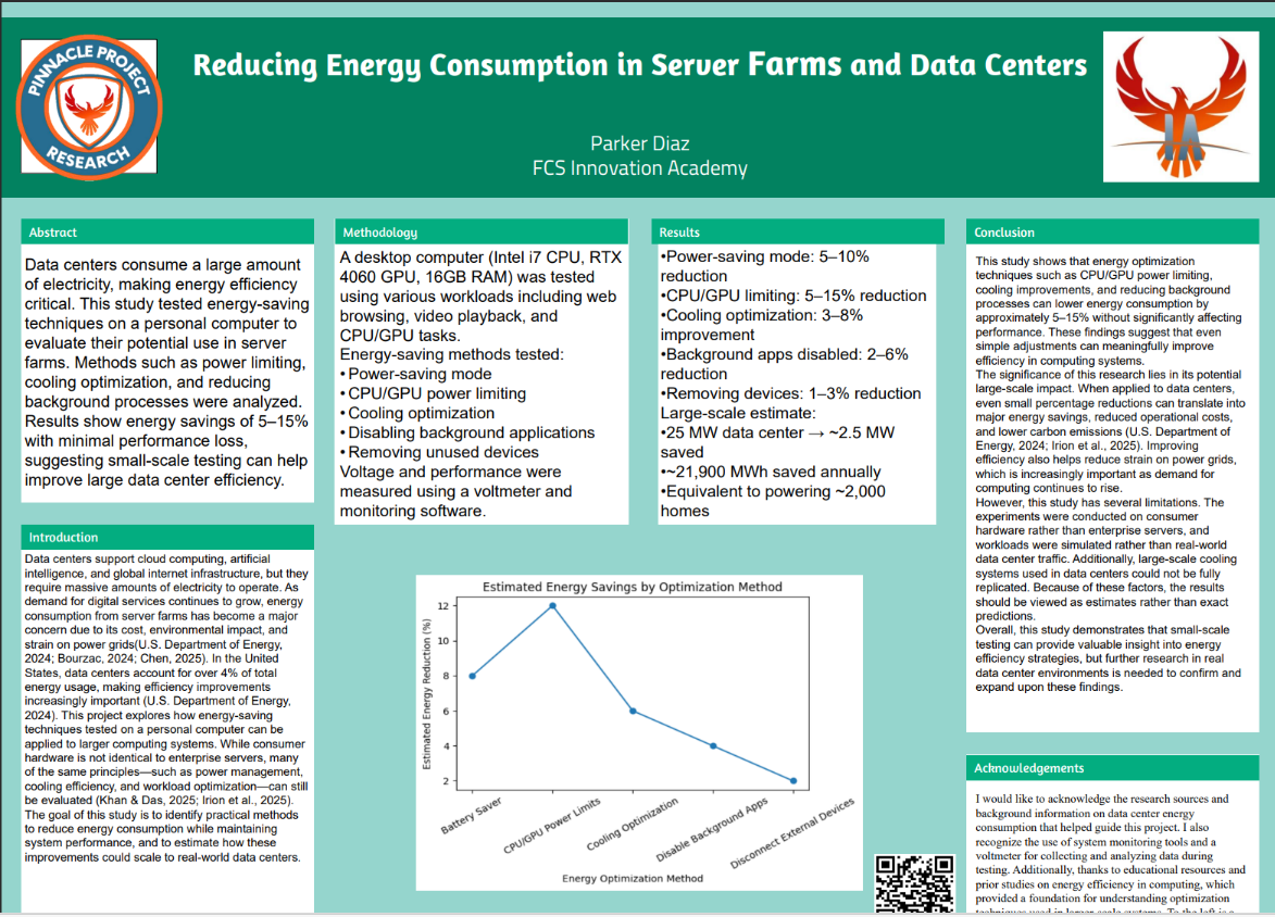 Thumbnail of Reducing Energy Consumption in Server Farms and Data Centers
