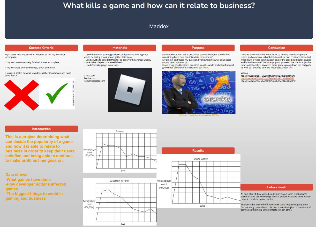 Thumbnail of What kills a game and how can this data help businesses