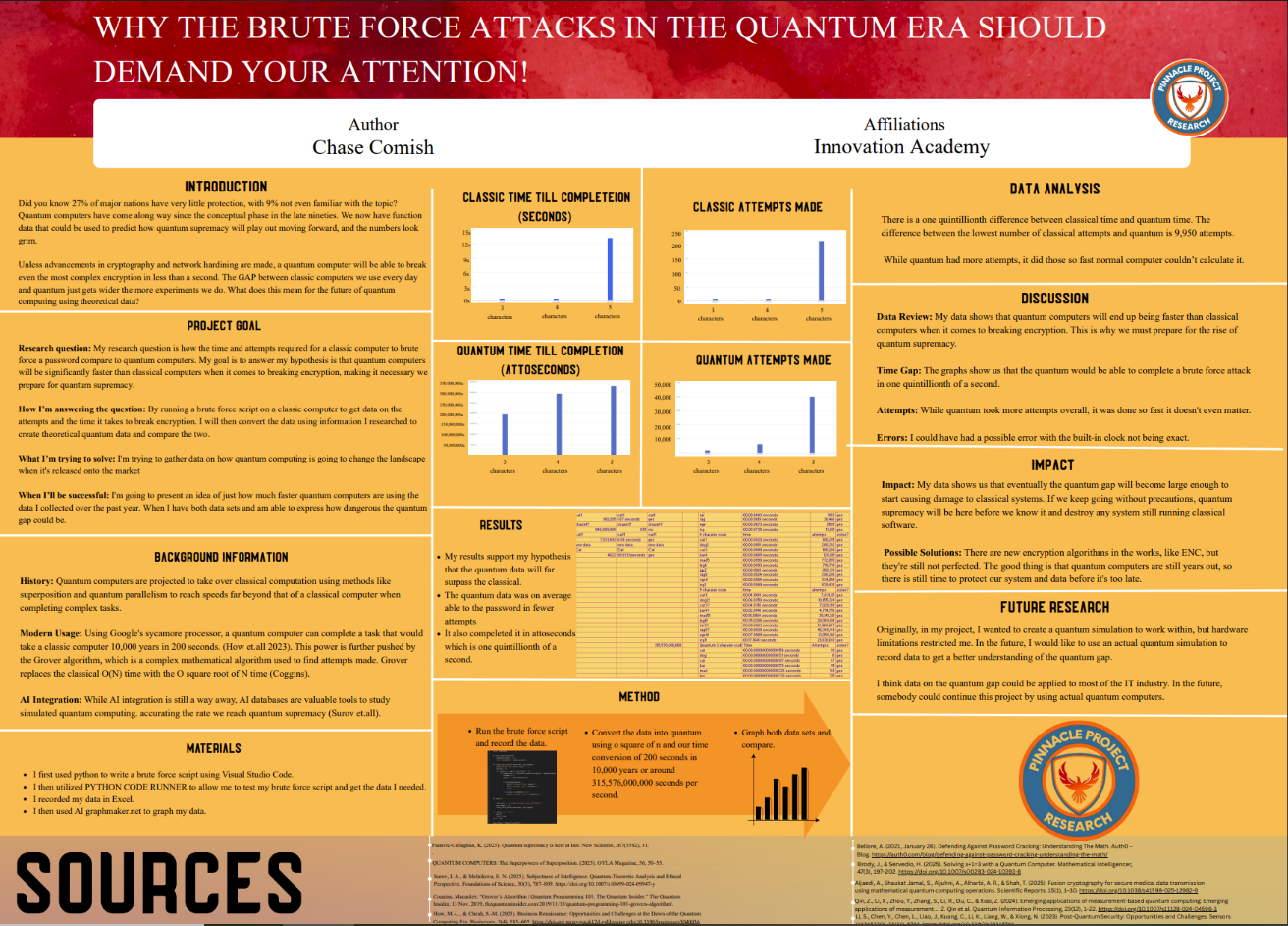 Thumbnail of Why the brute force attacks in the quantum era should demand your attention