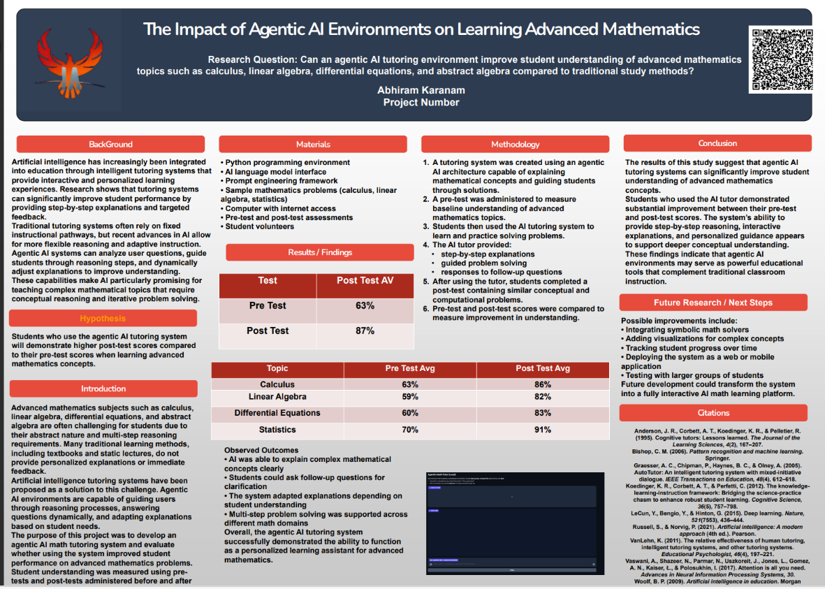 Thumbnail of the impact of agentic ai environments on learning on learning advanced mathematics