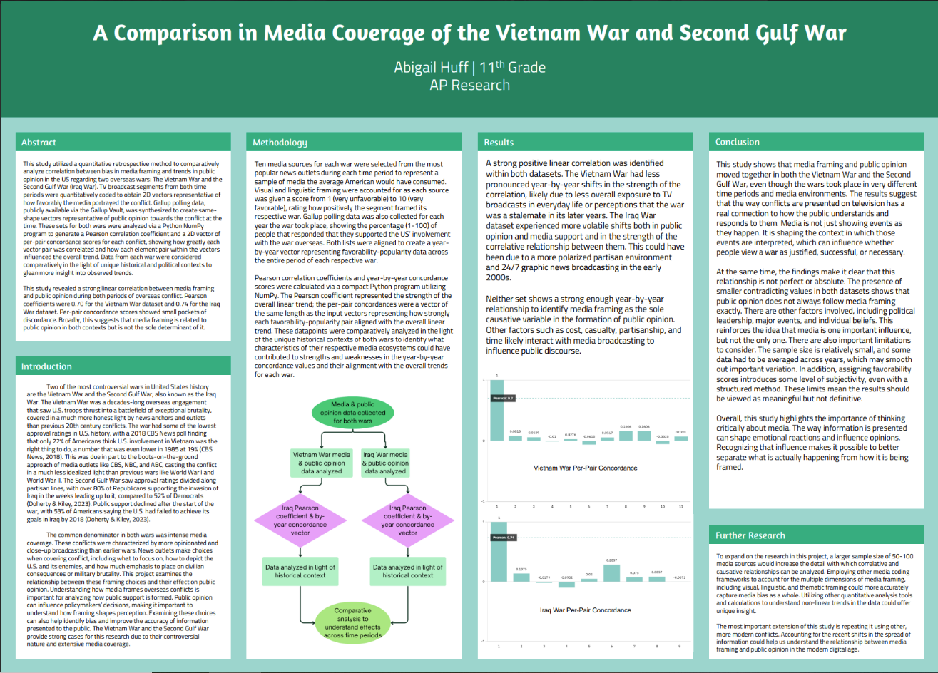 Thumbnail of A Comparison in Media Coverage of the Vietnam and Second Gulf Wars