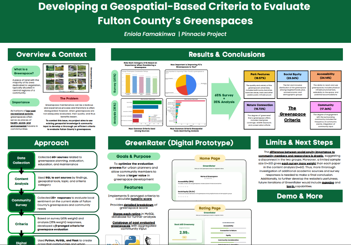 Thumbnail of Developing a Geospatial Based Criteria to Evaluate Fulton County's Greenspaces