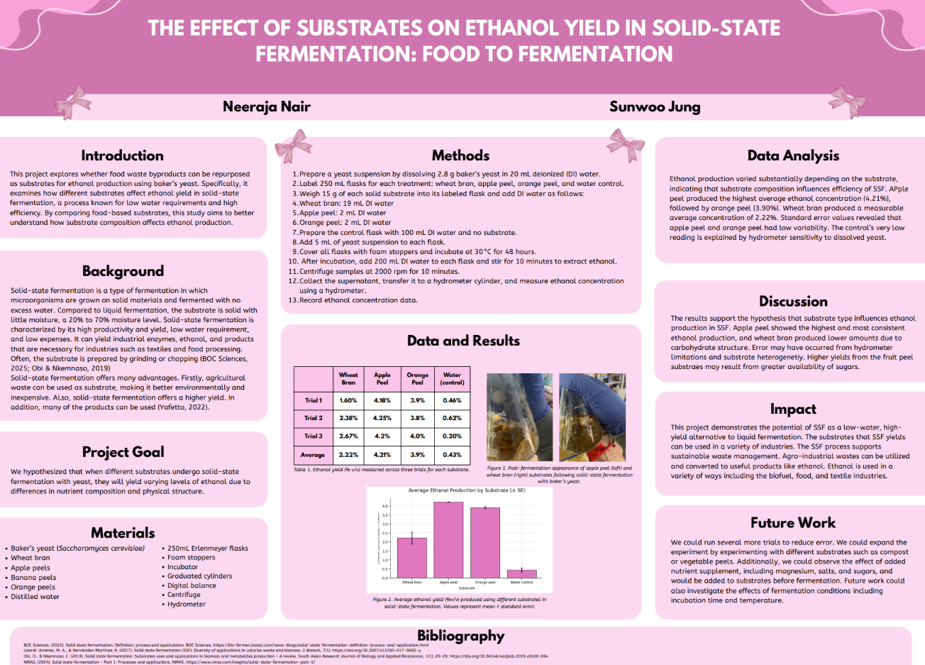 Thumbnail of Effect of Agro industrial Waste Substrates on Solid State Fermentation Ethanol Yield