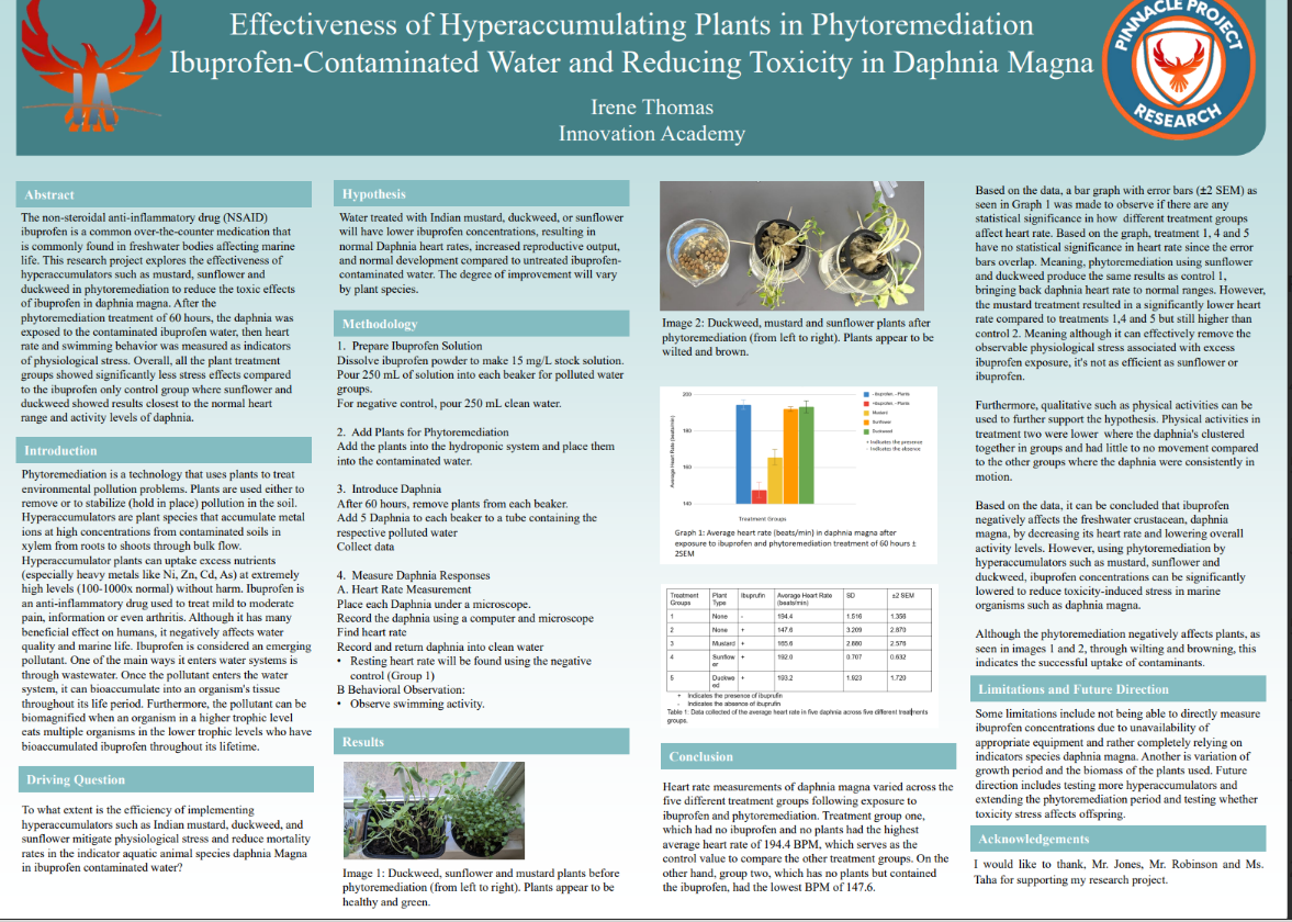 Thumbnail of Effectiveness of Hyperaccumulating Plants in Phytoremediation Ibuprofen Contaminated Water and Reducing Toxicity in Daphnia Magna