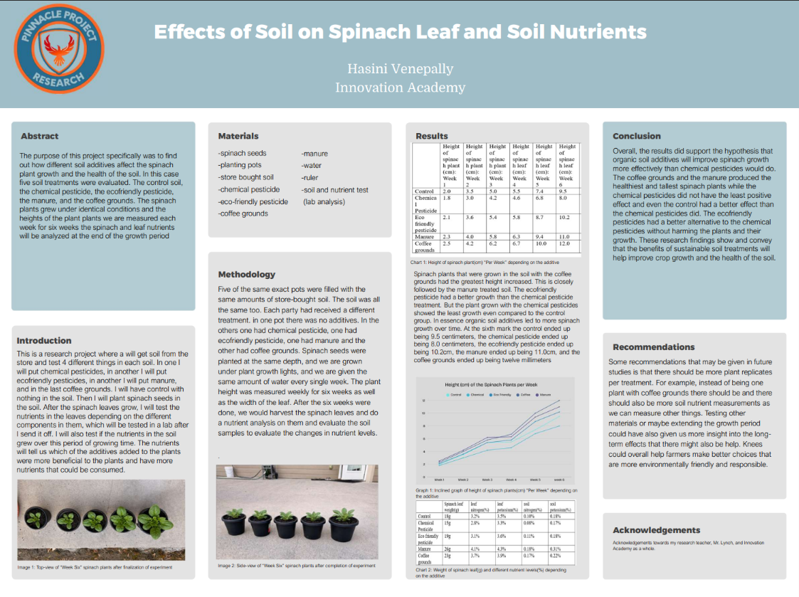 Thumbnail of Effects of Soil on Spinach Leaf and Soil Nutrients