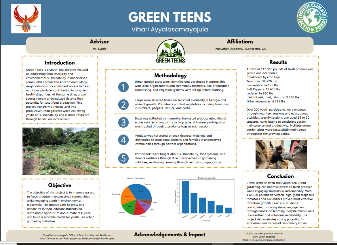 Thumbnail of Green Teens