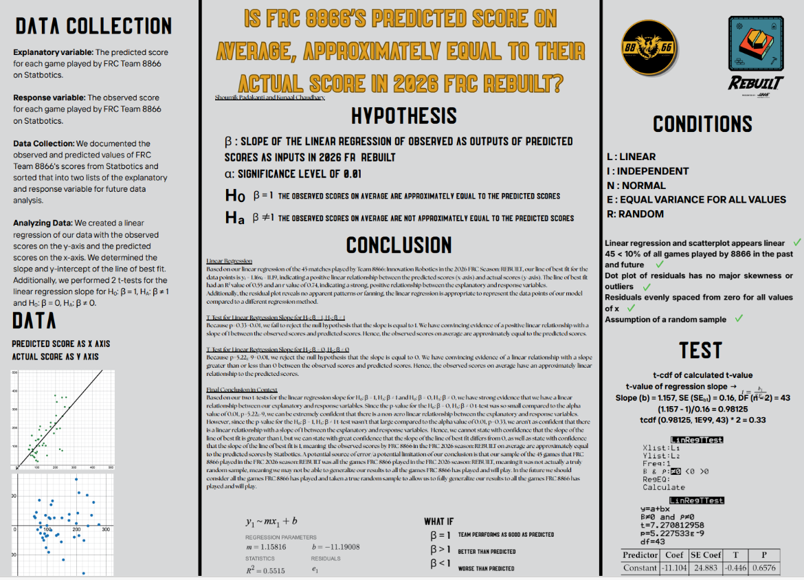 Thumbnail of Is FAC 8866's Predicted Score on Average, Approximately Equal to Their Actual Score in 2026 FAC Rebuilt