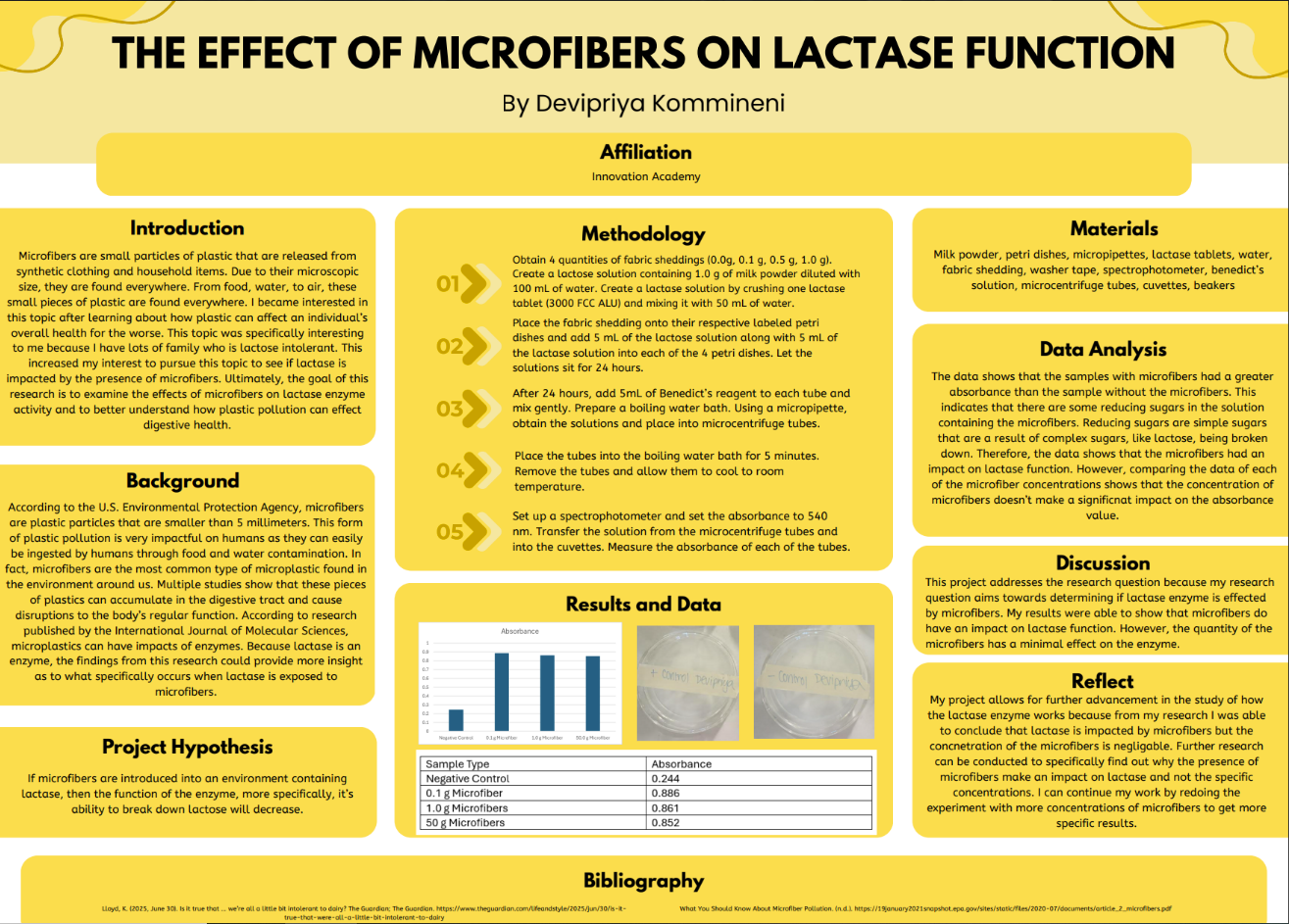 Thumbnail of Microfiber on Lactase Function