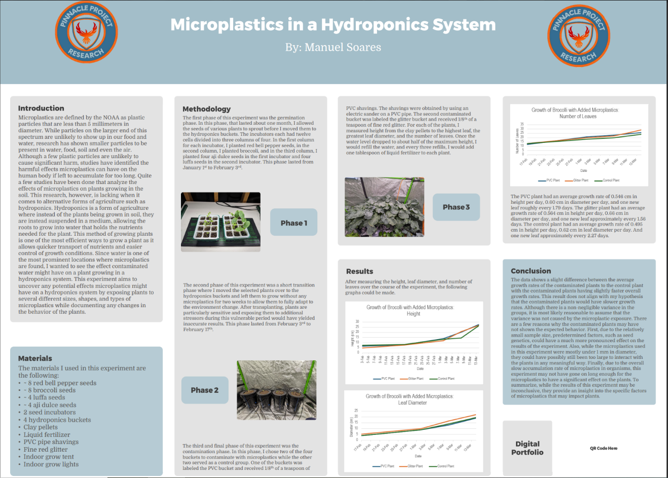 Thumbnail of Microplastics in a Hydroponics System