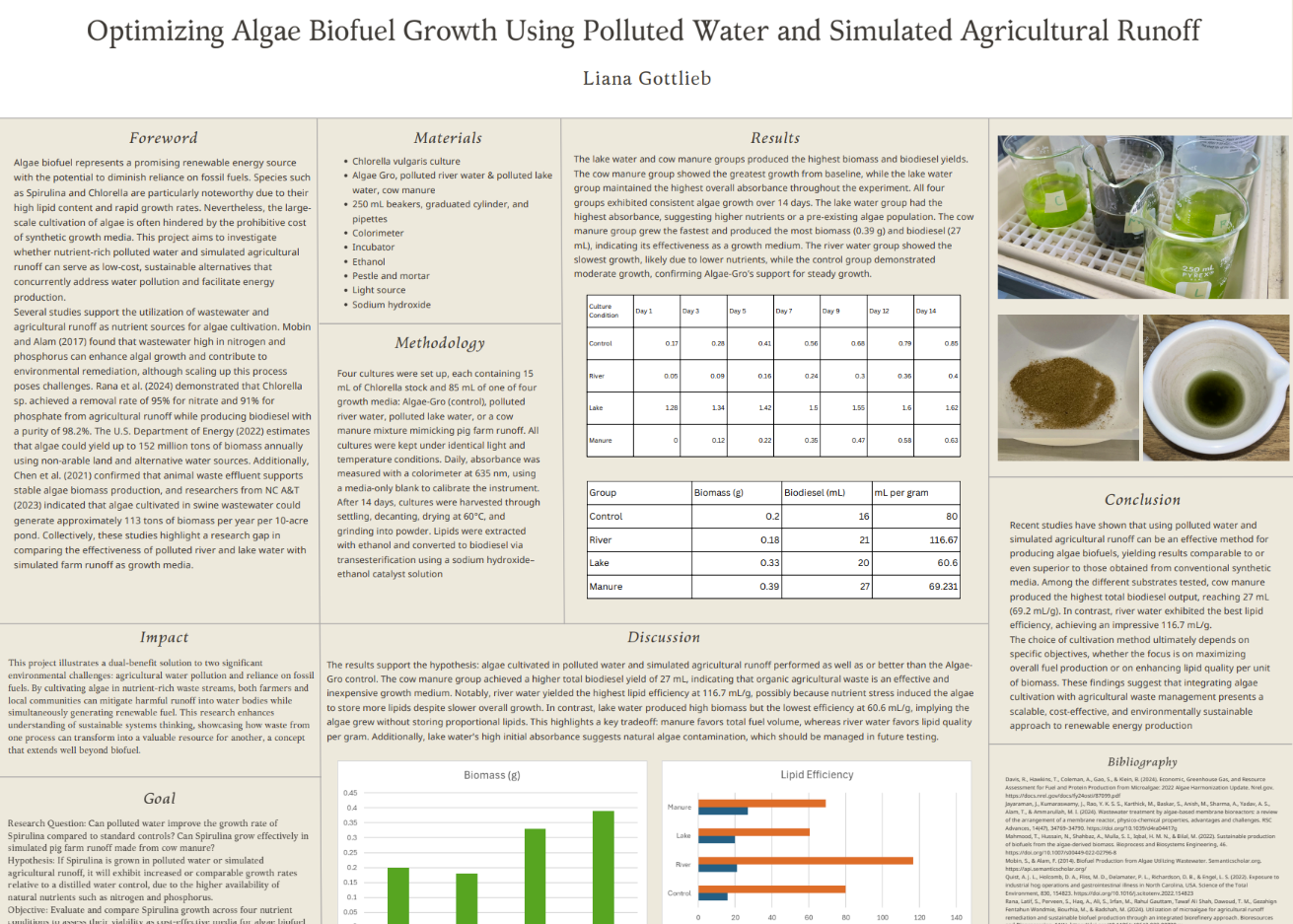 Thumbnail of Optimizing Algae Biofuel Growth Using Polluted Water and Simulated Agricultural Runoff