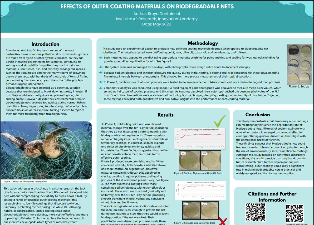 Thumbnail of Outer Coating for Biodegradable Nets
