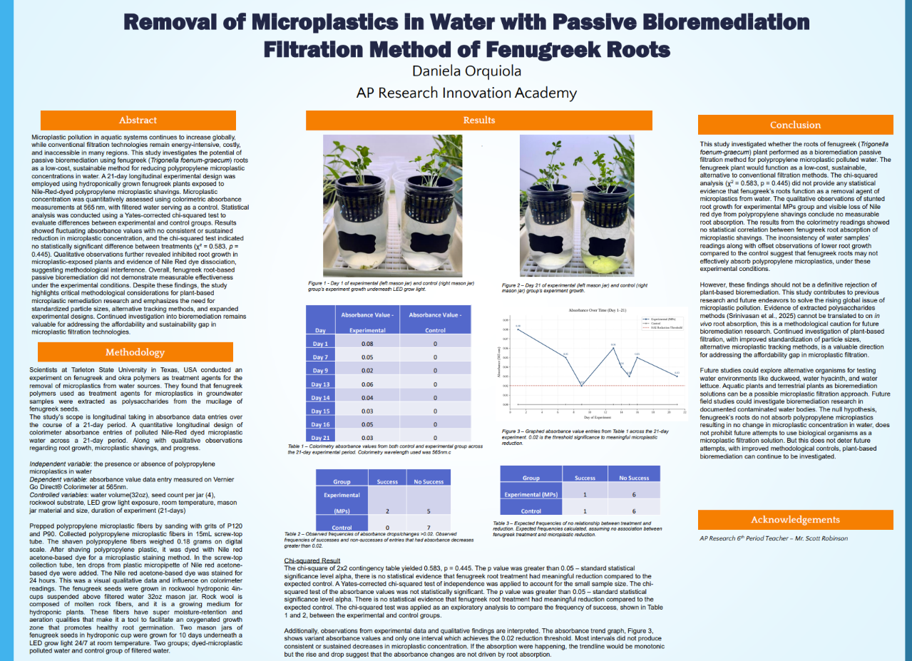 Thumbnail of Passive Bioremediation Microplastic Filtration Method of Fenugreek Roots