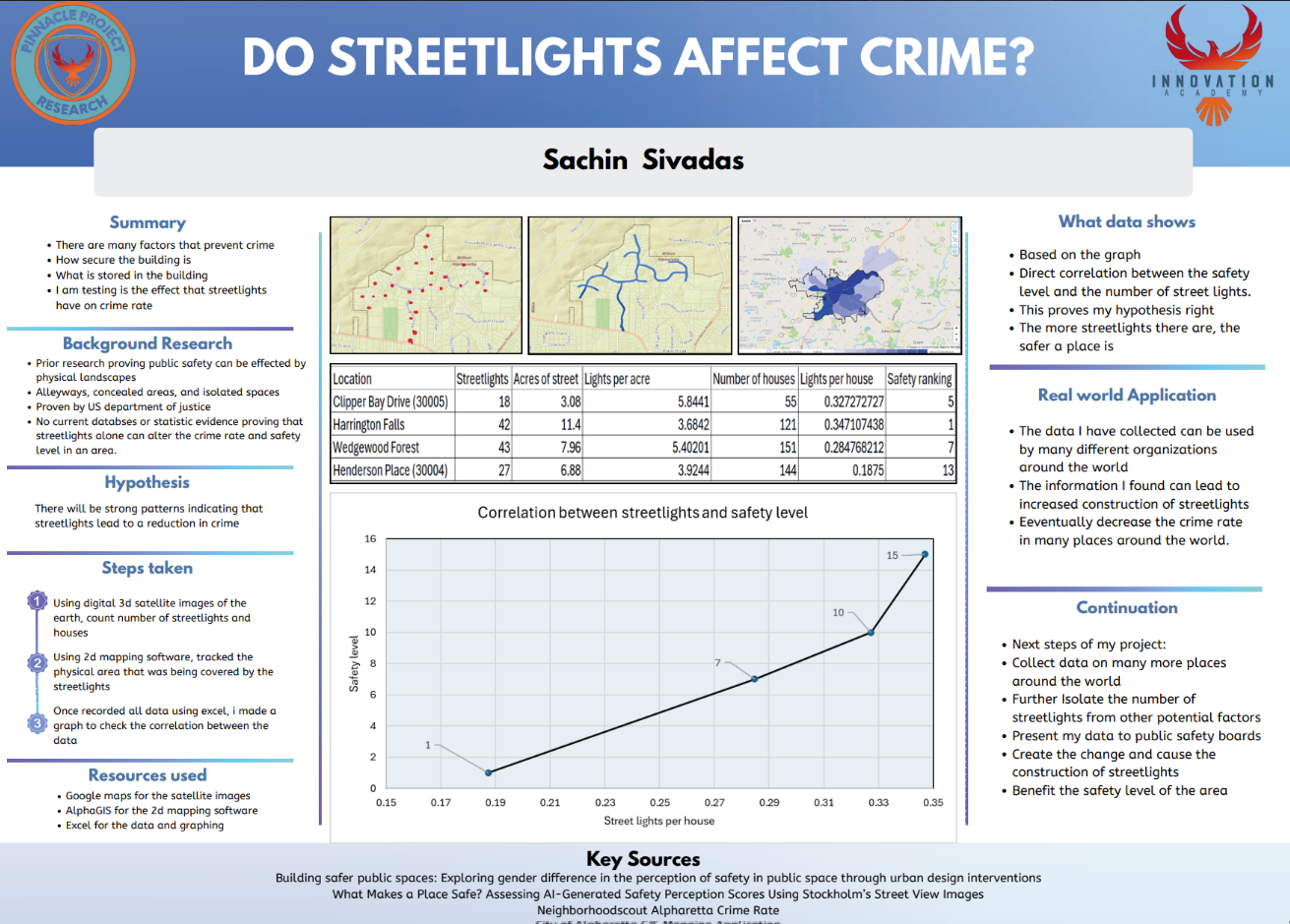 Thumbnail of Physical Feature Safety Project