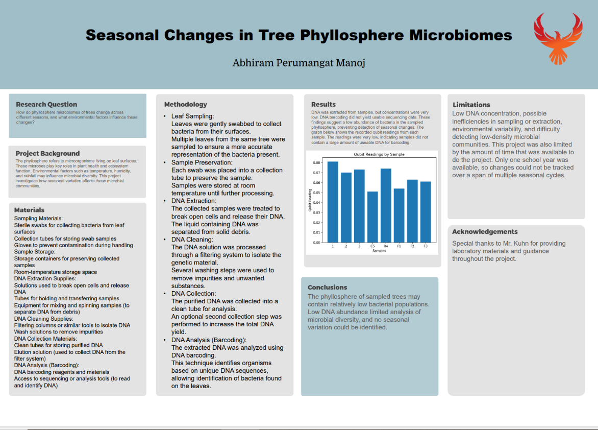 Thumbnail of Seasonal Changes in Tree Phyllosphere Microbiomes