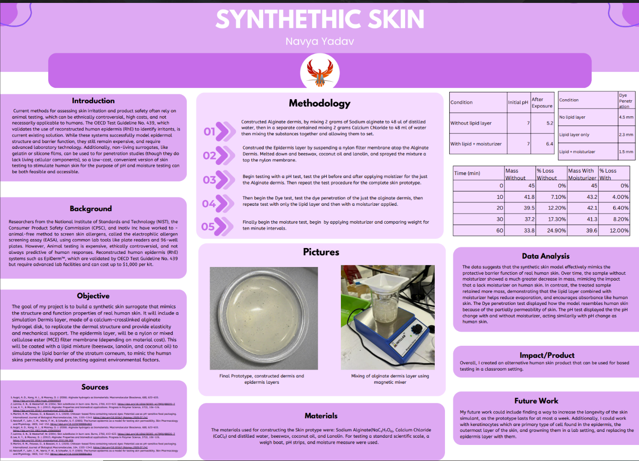 Thumbnail of Synthethic Skin