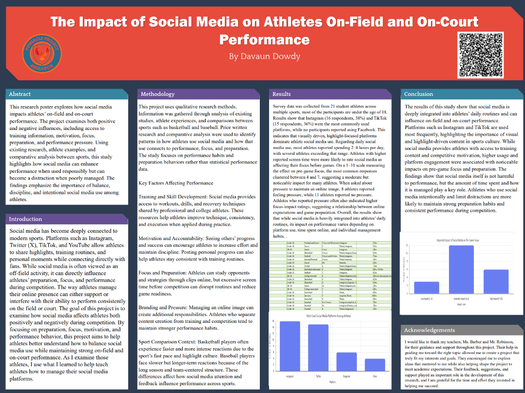Thumbnail of The Impact of Social Media on Athletes On Field and On Court 