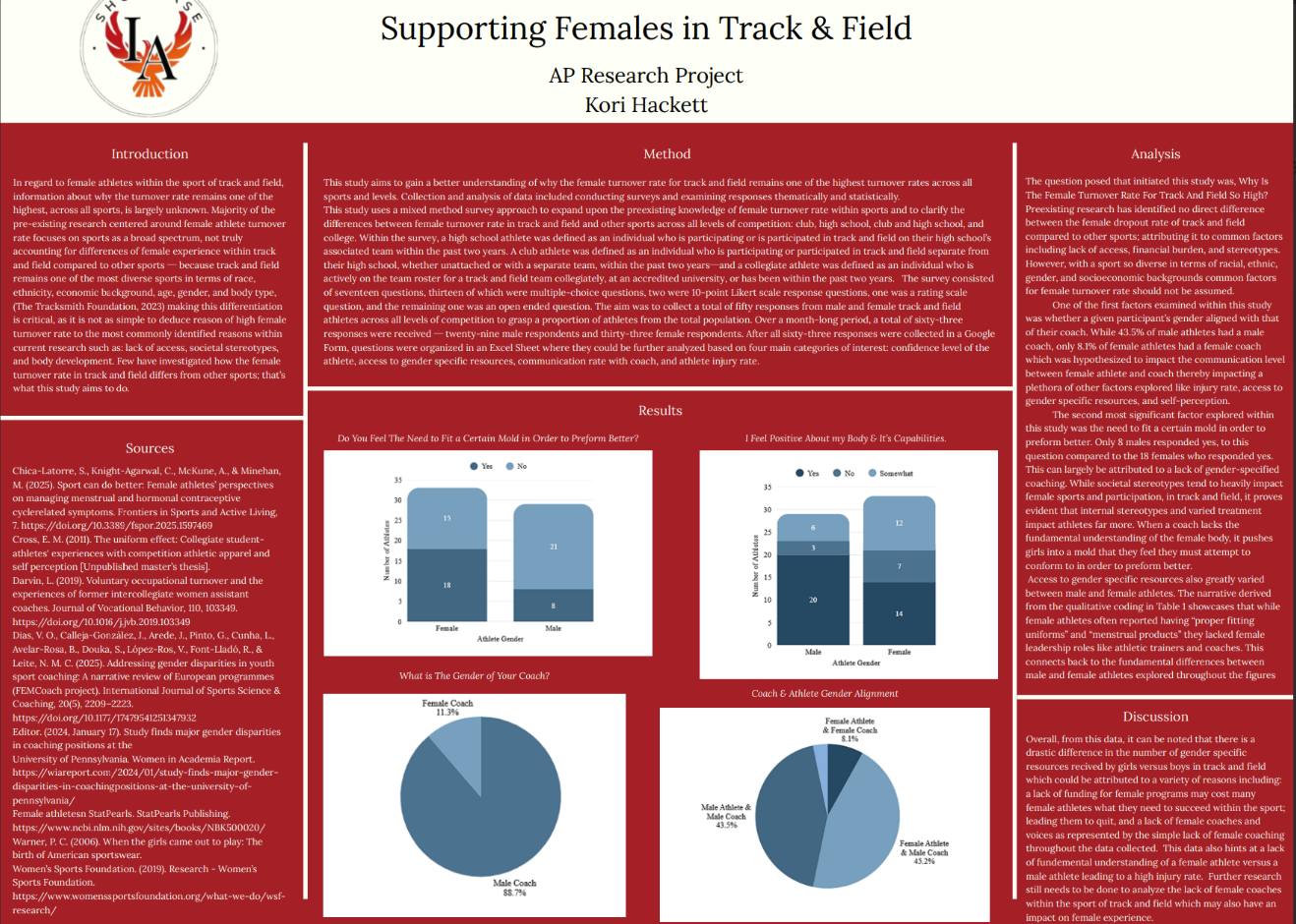 Thumbnail of What is the best way to support females within track and field
