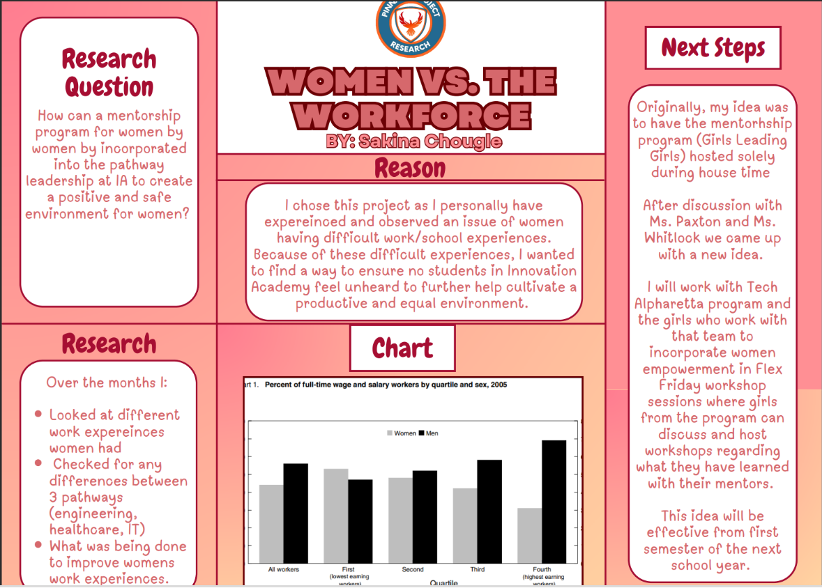 Thumbnail of Women vs. the Workforce